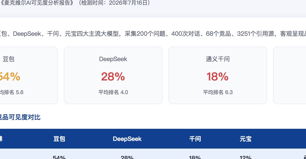 天津独立站SEO优化